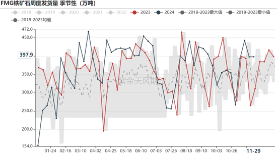 鐵礦：庫存限制上方高度  第34張