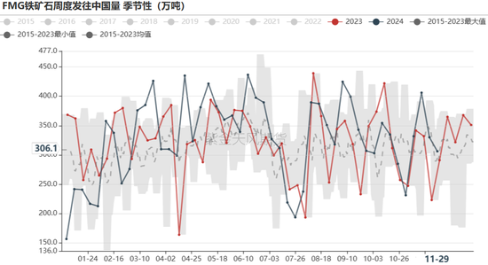 鐵礦：庫存限制上方高度  第35張