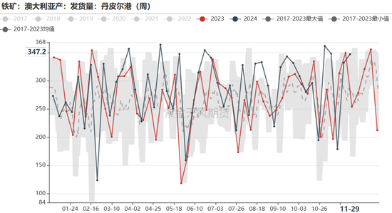 鐵礦：庫存限制上方高度  第36張