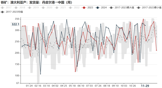 鐵礦：庫存限制上方高度  第37張