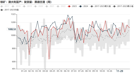 鐵礦：庫存限制上方高度  第38張