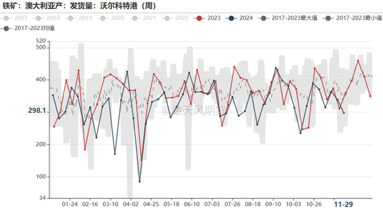 鐵礦：庫存限制上方高度  第40張