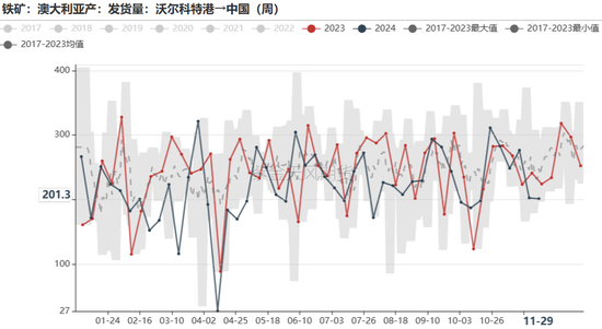 鐵礦：庫存限制上方高度  第41張