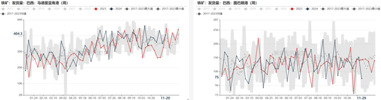 鐵礦：庫存限制上方高度  第42張