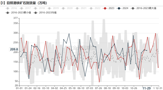 鐵礦：庫存限制上方高度  第46張