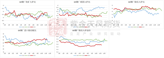 鐵礦：庫存限制上方高度  第52張