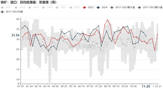 鐵礦：庫存限制上方高度  第55張