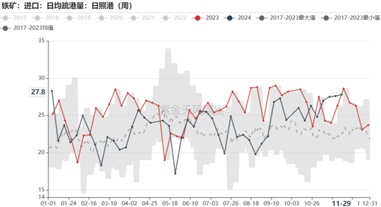 鐵礦：庫存限制上方高度  第56張