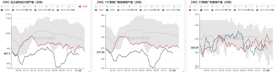 鐵礦：庫存限制上方高度  第58張