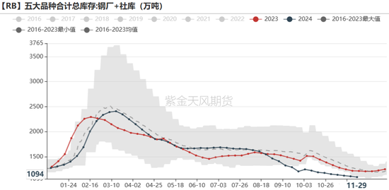 鐵礦：庫存限制上方高度  第60張