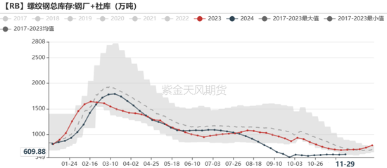 鐵礦：庫存限制上方高度  第61張