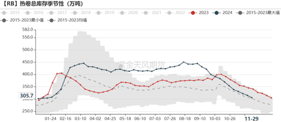 鐵礦：庫存限制上方高度  第63張