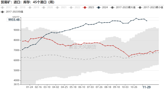 鐵礦：庫存限制上方高度  第65張