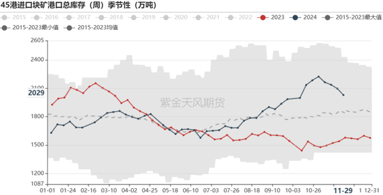 鐵礦：庫存限制上方高度  第68張