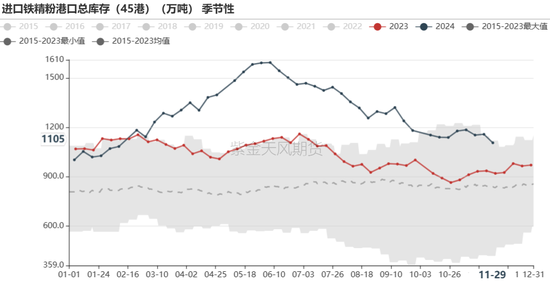 鐵礦：庫存限制上方高度  第69張