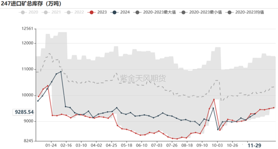 鐵礦：庫存限制上方高度  第70張