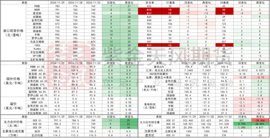 鐵礦：庫存限制上方高度  第73張