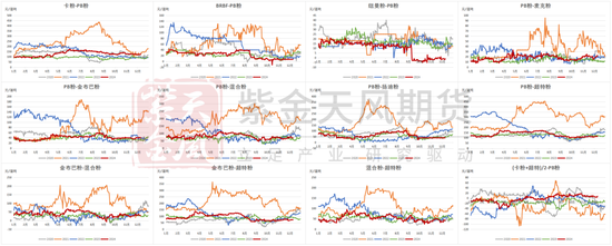 鐵礦：庫存限制上方高度  第77張