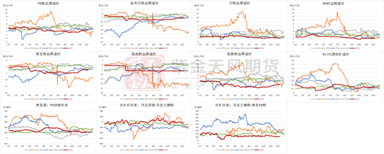 鐵礦：庫存限制上方高度  第78張