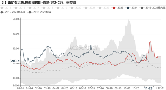 鐵礦：庫存限制上方高度  第80張