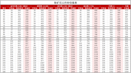 鐵礦：庫存限制上方高度  第83張