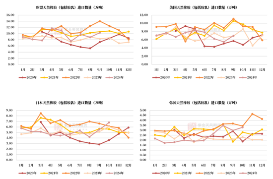 RU：產區(qū)天氣擾動，季節(jié)性問題下多空博弈