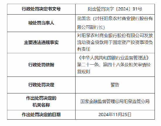 陽泉農(nóng)村商業(yè)銀行被罰70萬元：因發(fā)放流動(dòng)資金貸款用于固定資產(chǎn)投資等違法違規(guī)事實(shí)