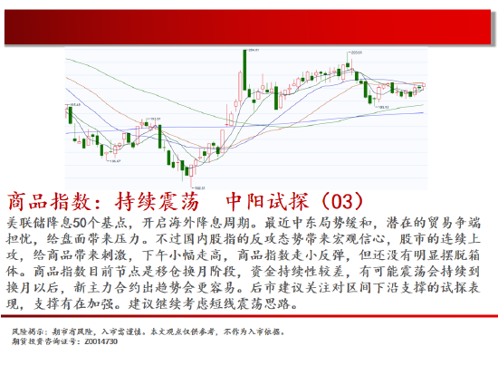 中天期貨:棕櫚再度探頂 橡膠重心上移