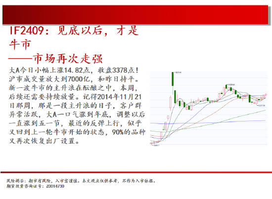 中天期貨:棕櫚再度探頂 橡膠重心上移