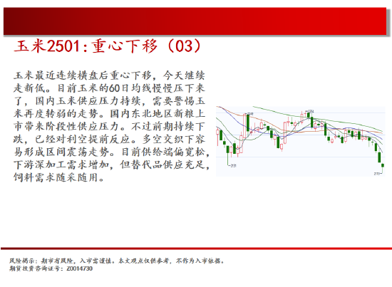 中天期貨:棕櫚再度探頂 橡膠重心上移