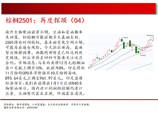 中天期貨:棕櫚再度探頂 橡膠重心上移  第13張