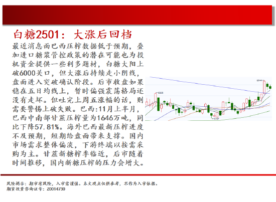 中天期貨:棕櫚再度探頂 橡膠重心上移  第15張