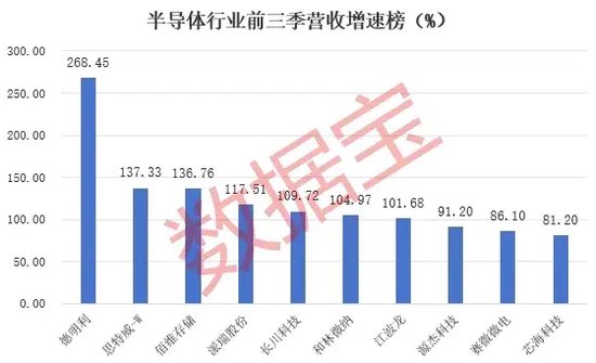 高成長+小市值+硬科技，34股研發(fā)投入驚人！