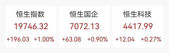 中國(guó)太保大漲4.02%，多家保險(xiǎn)巨頭齊漲！債券通公司服務(wù)費(fèi)擬下調(diào)60%