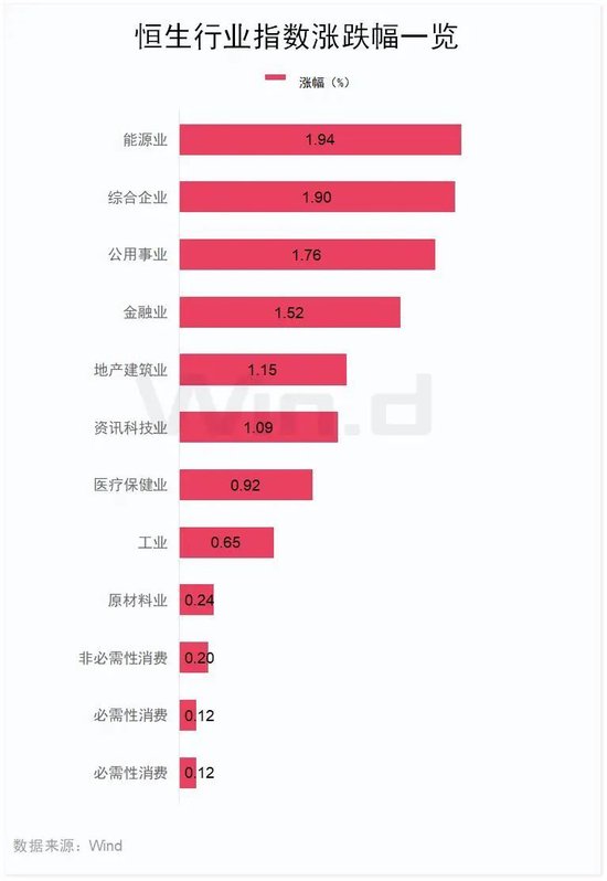 中國(guó)太保大漲4.02%，多家保險(xiǎn)巨頭齊漲！債券通公司服務(wù)費(fèi)擬下調(diào)60%