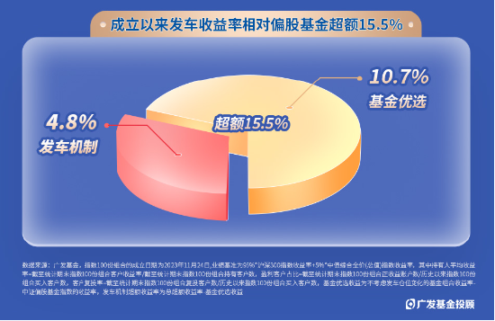 指數(shù)100份一周歲回顧！獨(dú)特的被動(dòng)+擇時(shí)型投顧，咱們是怎么運(yùn)作的？