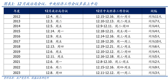 國(guó)盛宏觀熊園：12月政治局會(huì)議4大前瞻