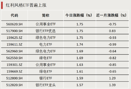 什么信號(hào)？成交激增！