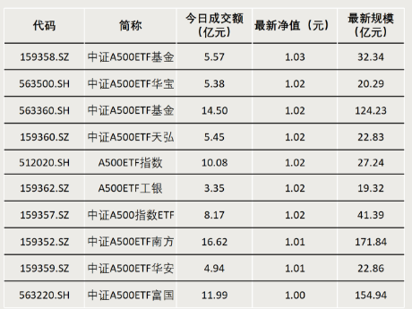 什么信號？成交激增！