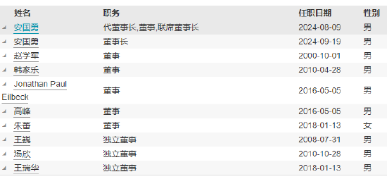 嘉實基金高管變更：副總經(jīng)理張峰、機構(gòu)首席投資官郭杰離任