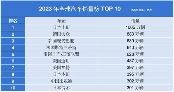 看完11月汽車銷量 我覺得價格戰(zhàn)根本打不完