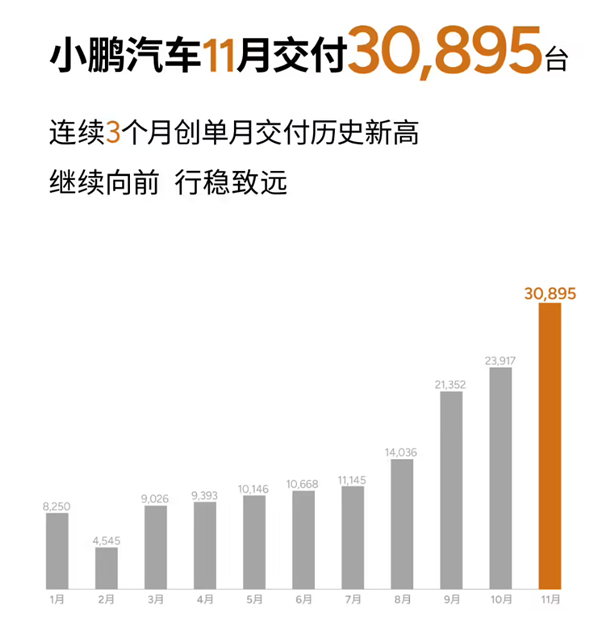 看完11月汽車銷量 我覺得價格戰(zhàn)根本打不完