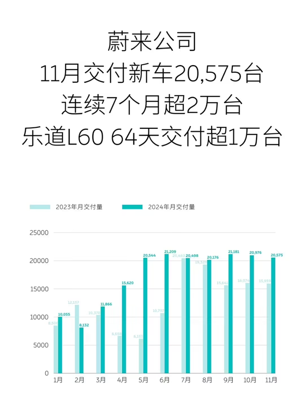 看完11月汽車銷量 我覺得價格戰(zhàn)根本打不完