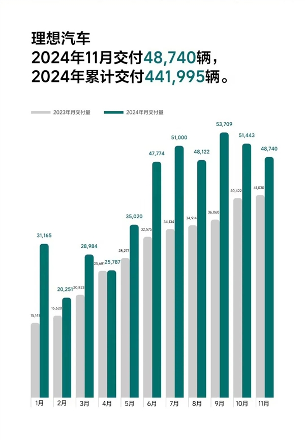 看完11月汽車銷量 我覺得價格戰(zhàn)根本打不完