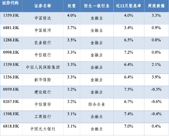 華安基金：盈利增速穩(wěn)健，港股紅利配置價(jià)值突顯