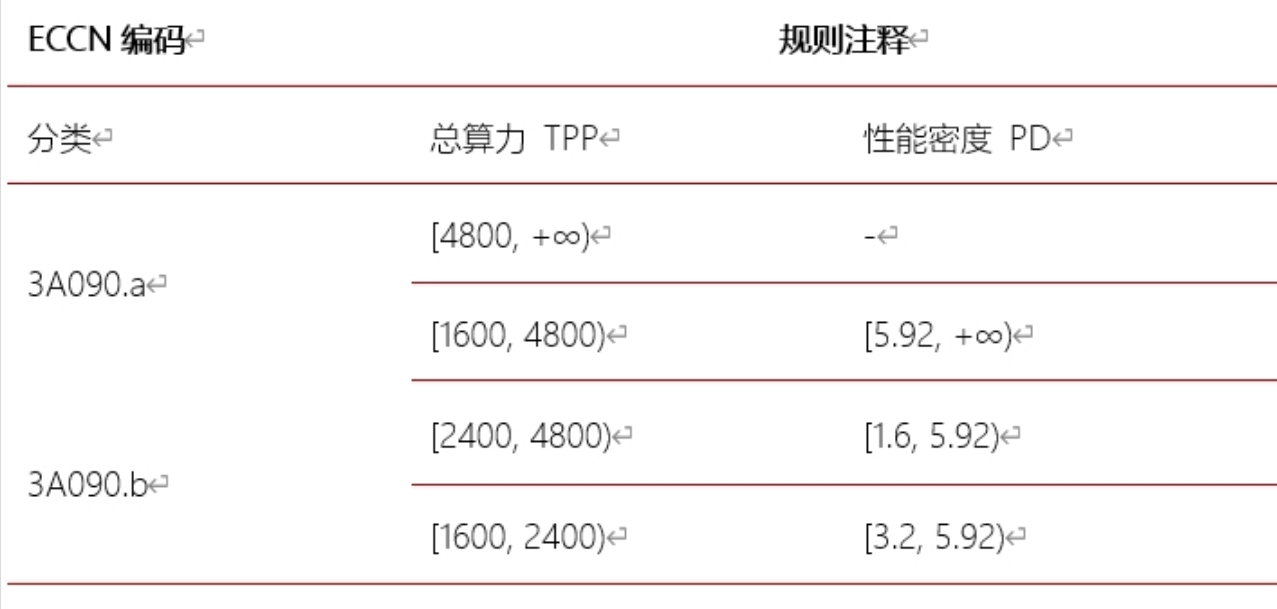 美國“設(shè)卡阻撓”中國再造臺(tái)積電、ASML