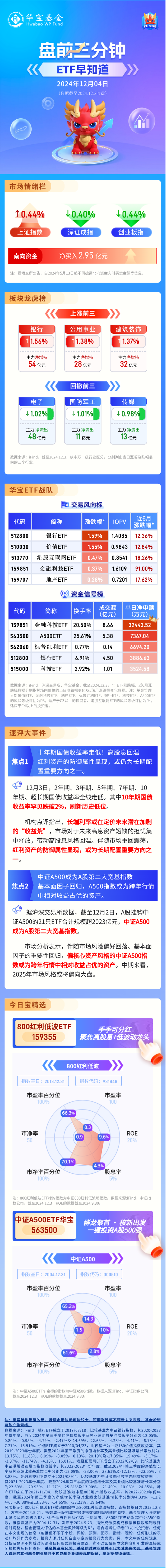 【盤前三分鐘】12月4日ETF早知道