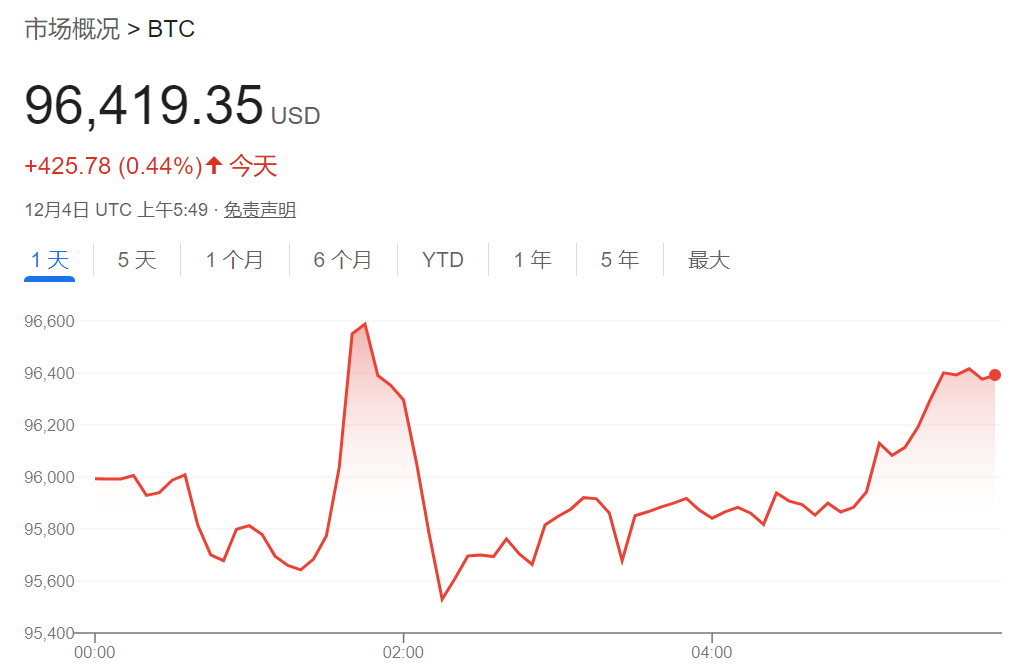 比特幣下一個(gè)催化劑：特朗普的SEC和CFTC人選，美國(guó)比特幣儲(chǔ)備？