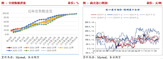 長安期貨劉琳：供應(yīng)施壓需求隨采隨用 玉米再度弱勢