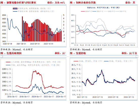 長安期貨劉琳：供應(yīng)施壓需求隨采隨用 玉米再度弱勢